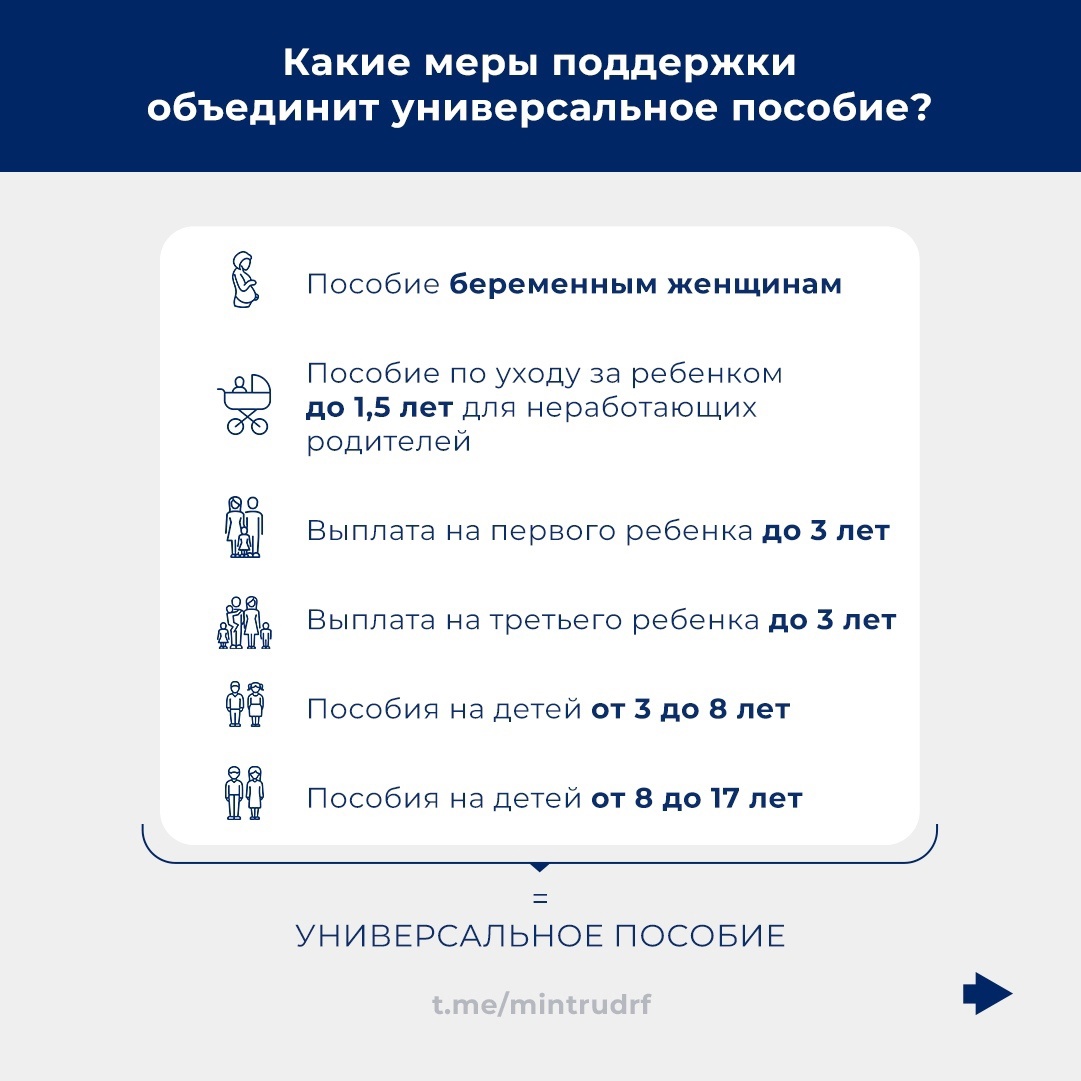 С 1 января 2023 года будет введено единое универсальное пособие. |  26.09.2022 | Курган - БезФормата