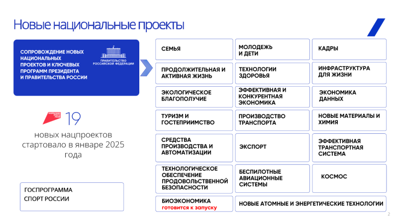 ИТОГИ  РЕАЛИЗАЦИИ НАЦПРОЕКТОВ 