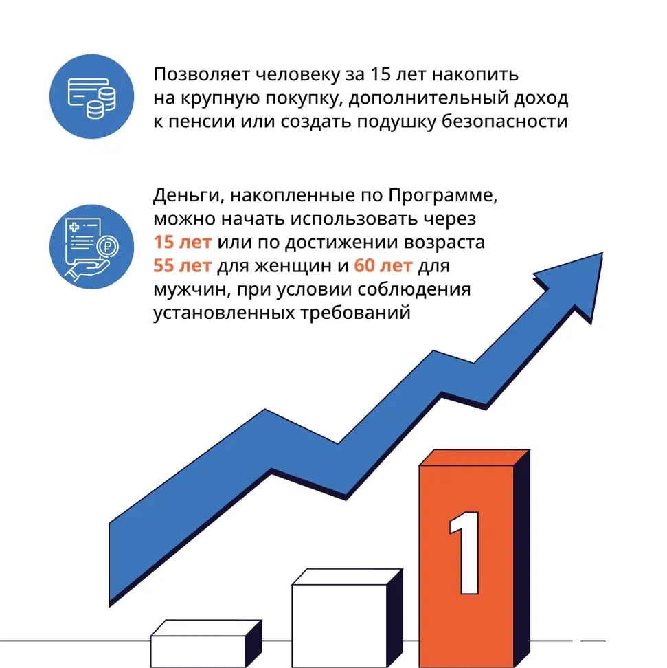  ПОЗНАКОМЬТЕСЬ С ПРОГРАММОЙ ДОЛГОСРОЧНЫХ СБЕРЕЖЕНИЙ